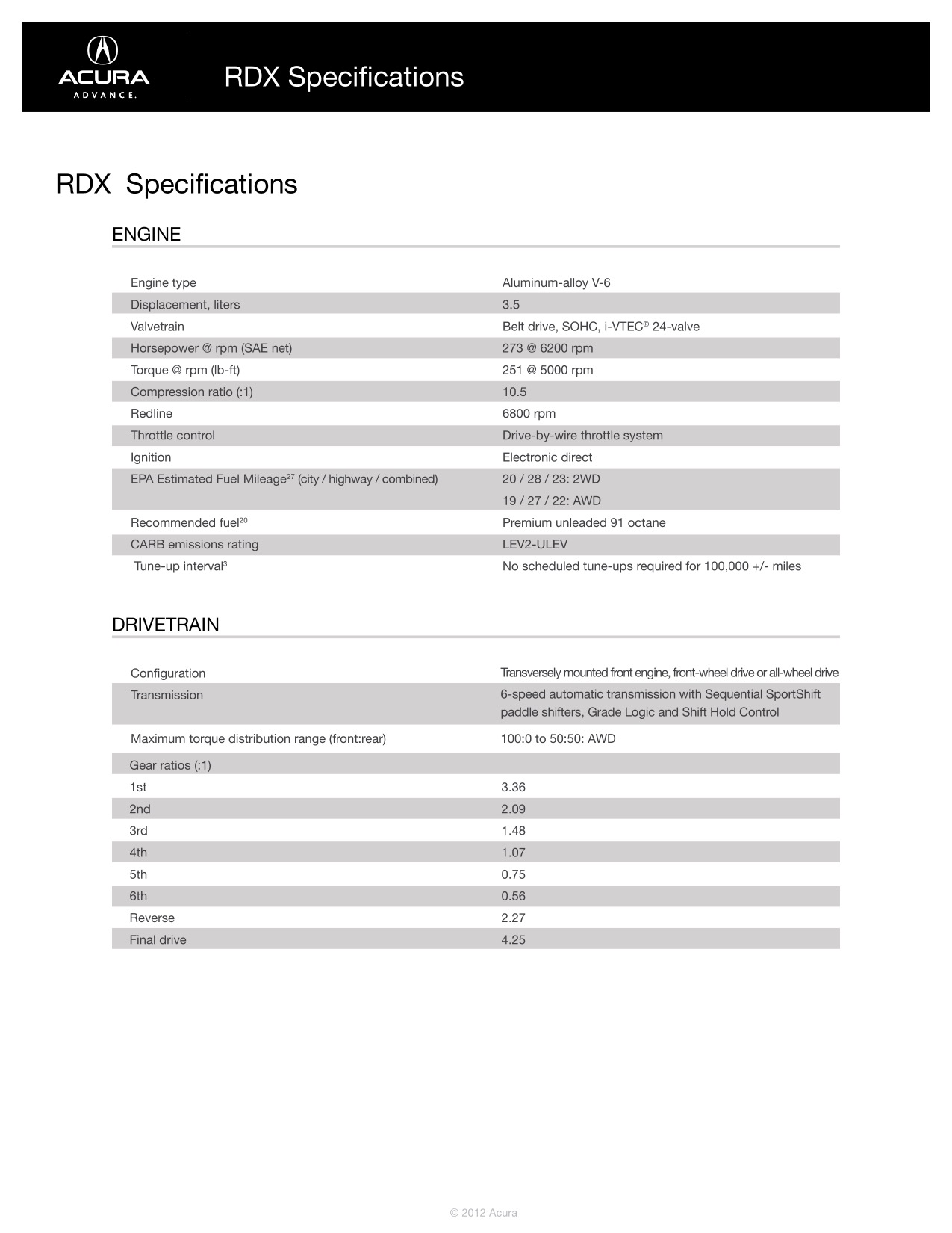2013 Acura RDX Brochure Page 28